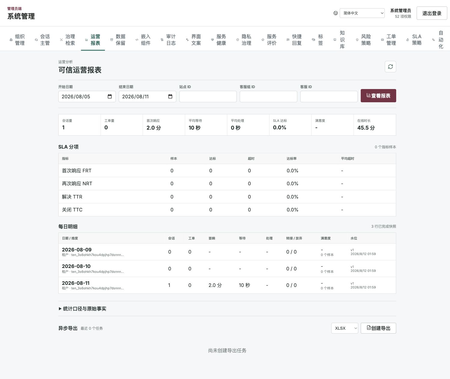 运营报表